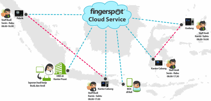 Cloud Service, Absensi Online Internet